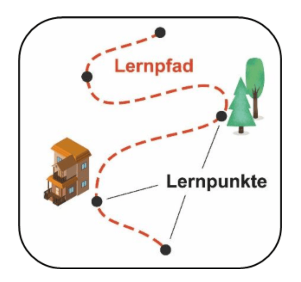 So funktioniert Memory-Path  Memory-Path